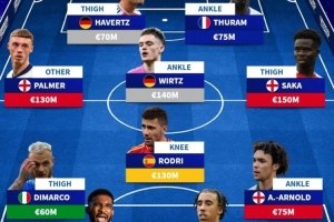 德转列伤缺国家队阵容：萨卡、维尔茨、罗德里在列，总价9.6亿欧