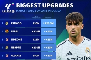 西甲身价升值榜：劳尔-阿森西奥、佩德里领衔 姆巴佩、小蜘蛛在列