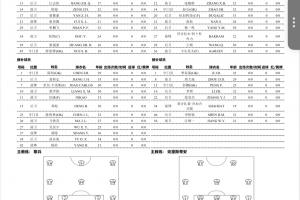 足协杯-广东广州豹vs深圳新鹏城首发：全华班战3外援拜合拉木先发