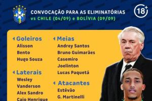 巴西国家队大名单：内马尔缺阵！拉菲尼亚在列，皇马球员均未入选