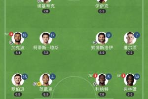 终于等到！伊萨克 埃基蒂克 维尔茨首次全首发，3.6亿1球2助1伤退