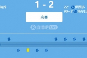 桑德兰主帅：尽管控球上有些挣扎，但我们有球状态下做得很好