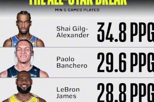 👀前五位里有两个老头 “不可思议”🤭