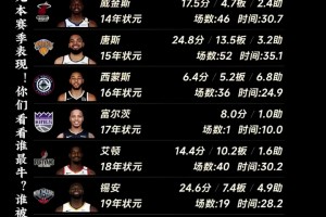 现役NBA状元本赛季表现！你们看看谁最牛？谁被严重高估？