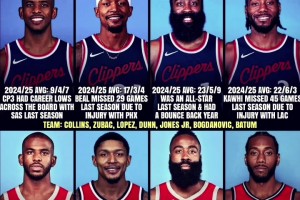 能夺冠吗？美媒：如果快船这四位都是19年实力放到如今啥水平~